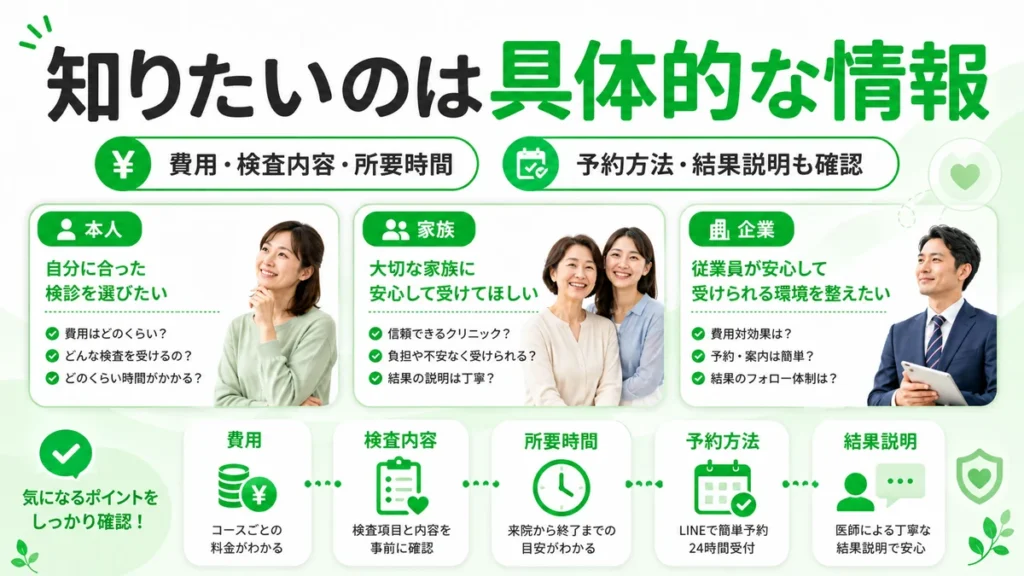本人・家族・企業担当者ががん検診前に知りたい費用や検査内容、予約方法を整理したイラスト