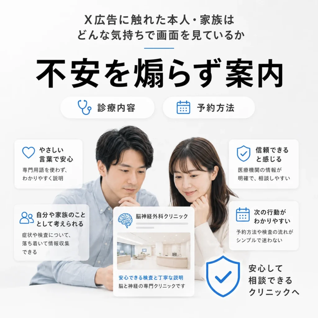 X広告に触れた本人や家族へ不安を煽らず診療内容と予約方法を案内するイラスト