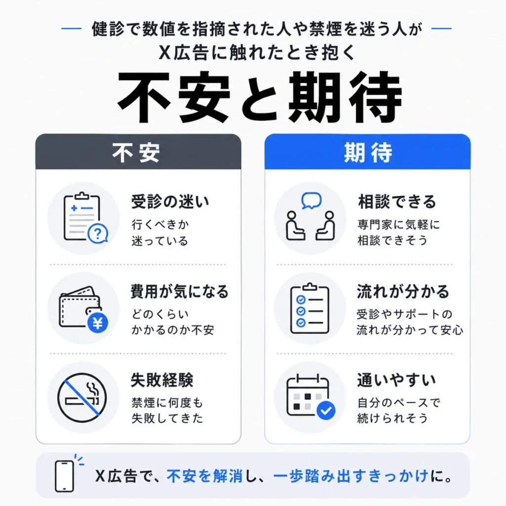健診で数値を指摘された人や禁煙を迷う人がX広告に触れたときの不安と期待を整理したイラスト