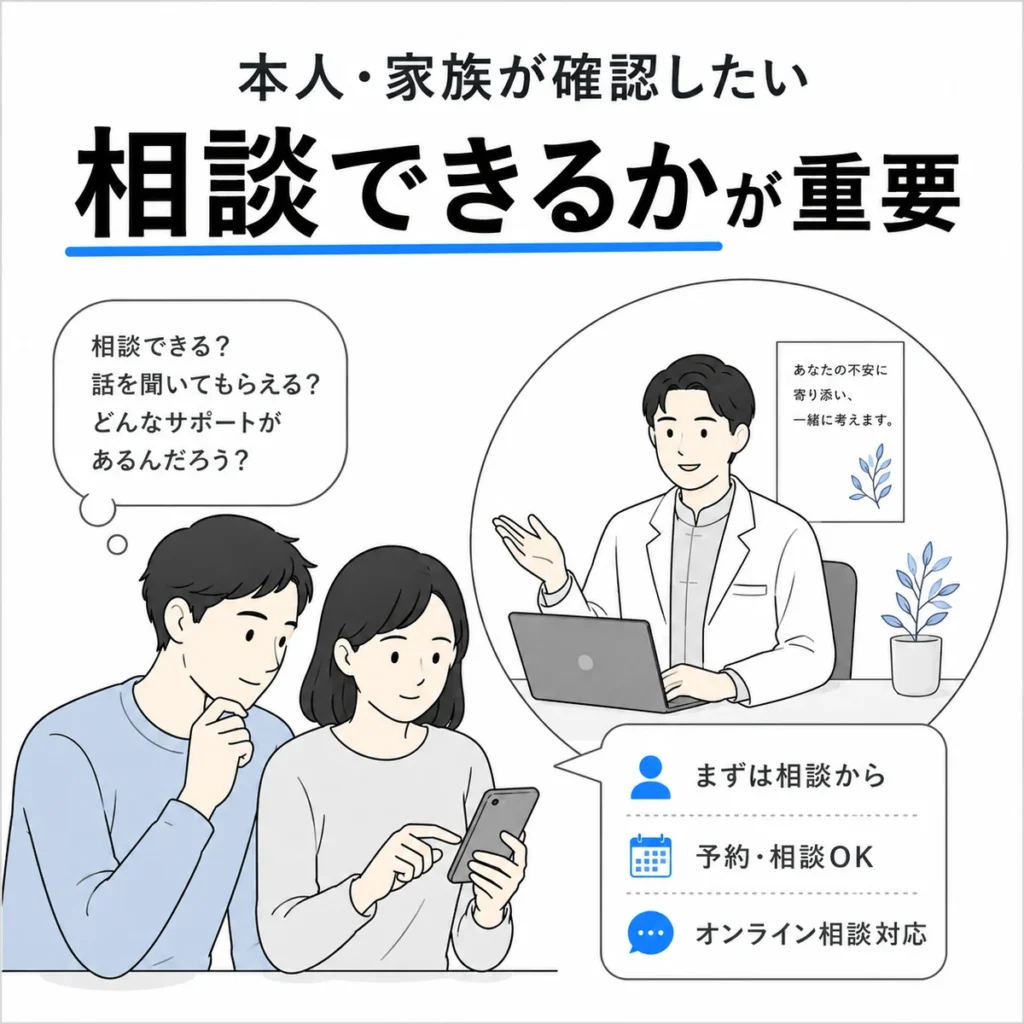 本人や家族が漢方内科に相談できるかを確認する様子を示すイラスト
