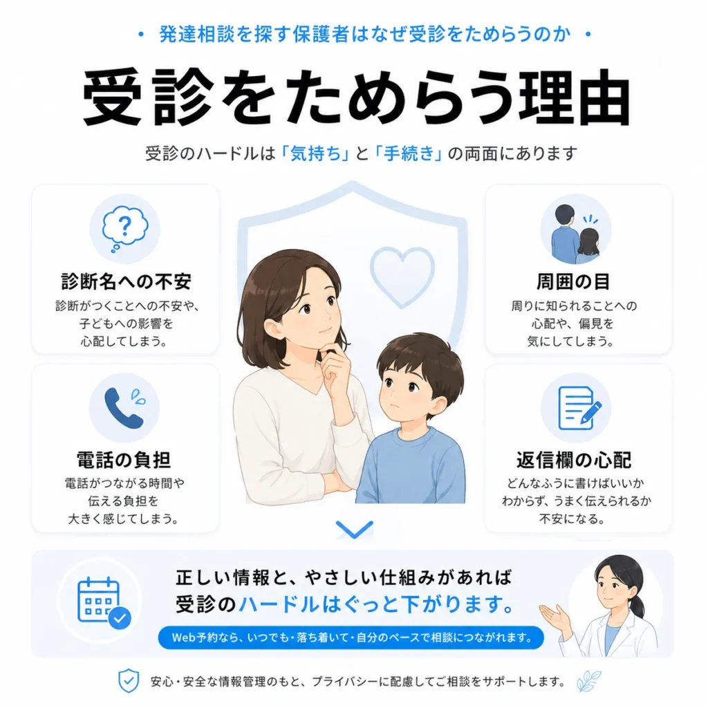 発達相談を探す保護者が受診をためらう理由と不安への配慮を示すイラスト