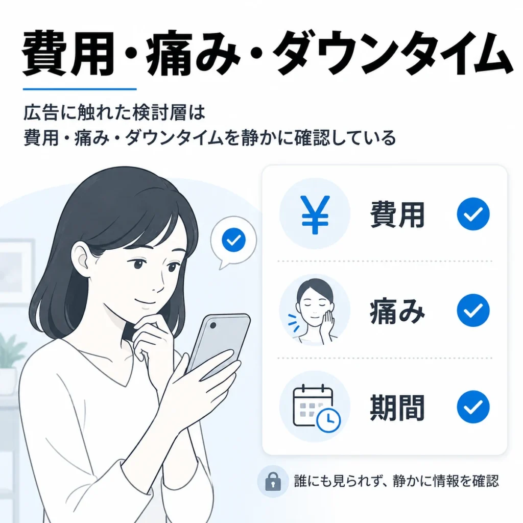 広告に触れた検討層が費用や痛み、ダウンタイムを静かに確認している様子を示すイラスト広告に触れた検討層が費用や痛み、ダウンタイムを静かに確認している様子を示すイラスト