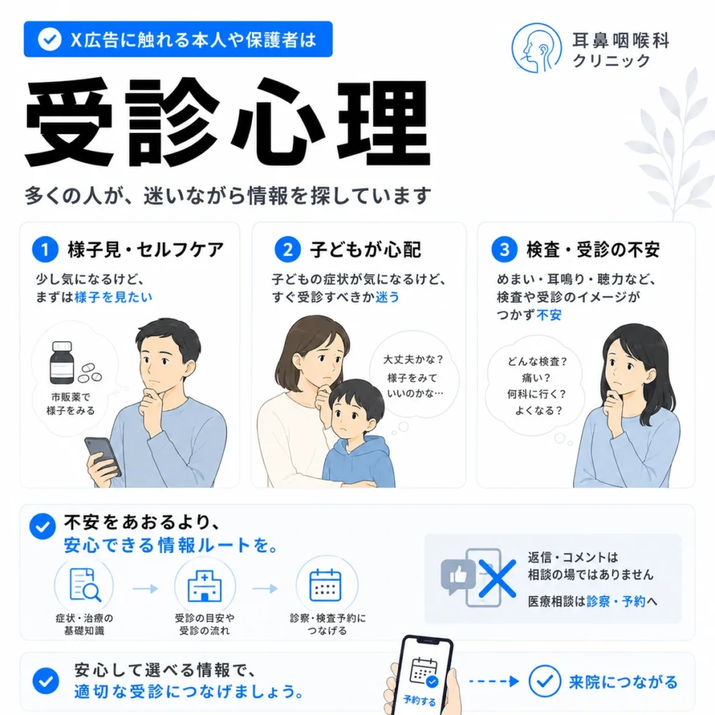 X広告に触れる本人や保護者が受診先を迷いながら探す心理を説明するイラスト