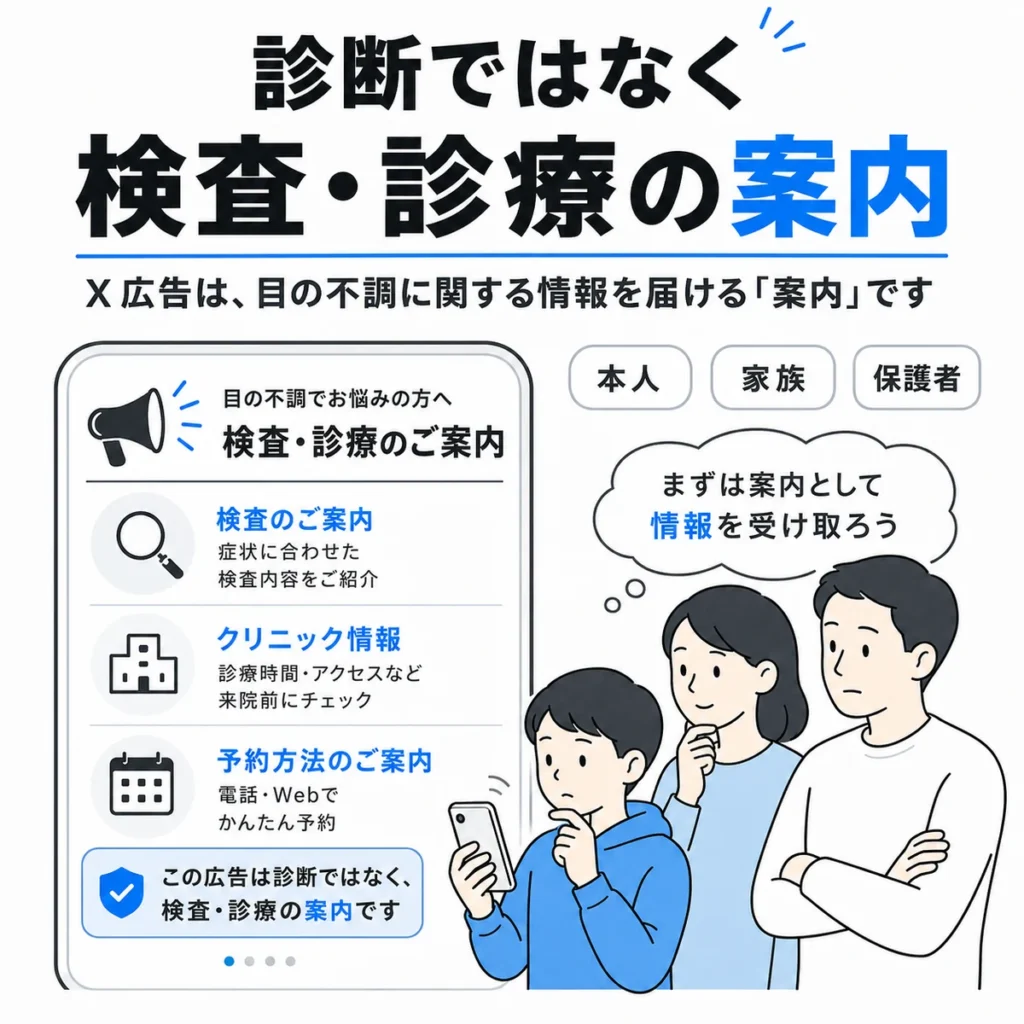 目の不調を調べる本人や家族がX広告を診断ではなく検査や診療の案内として受け止める様子のイラスト