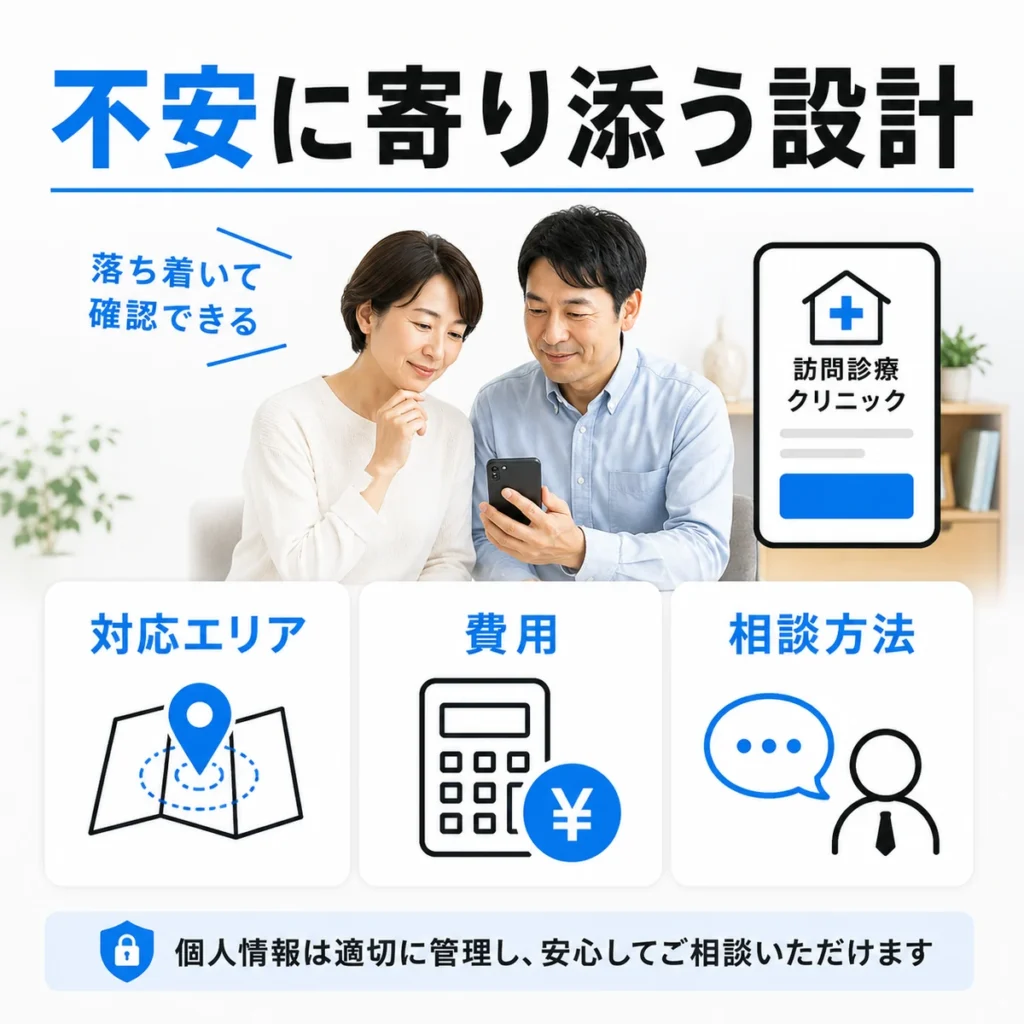 在宅診療を探す家族が対応エリア・費用・相談方法を落ち着いて確認できる設計を示すイラスト