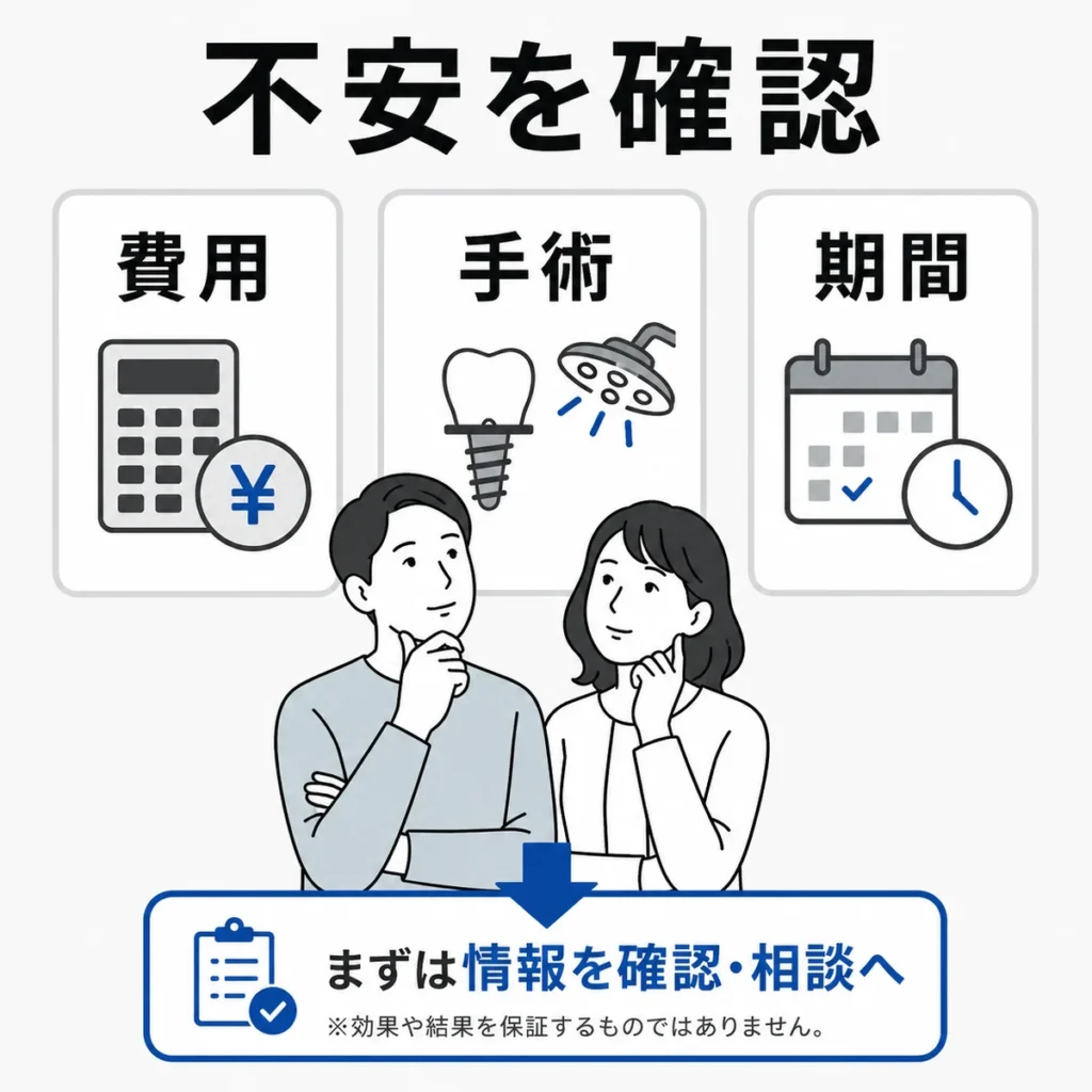 インプラント治療を検討する本人と家族が抱える費用・手術・期間への不安を整理したイラスト