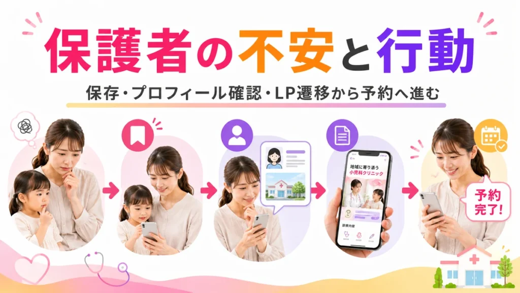 Instagram広告を見た保護者が保存から予約へ進む行動の流れ