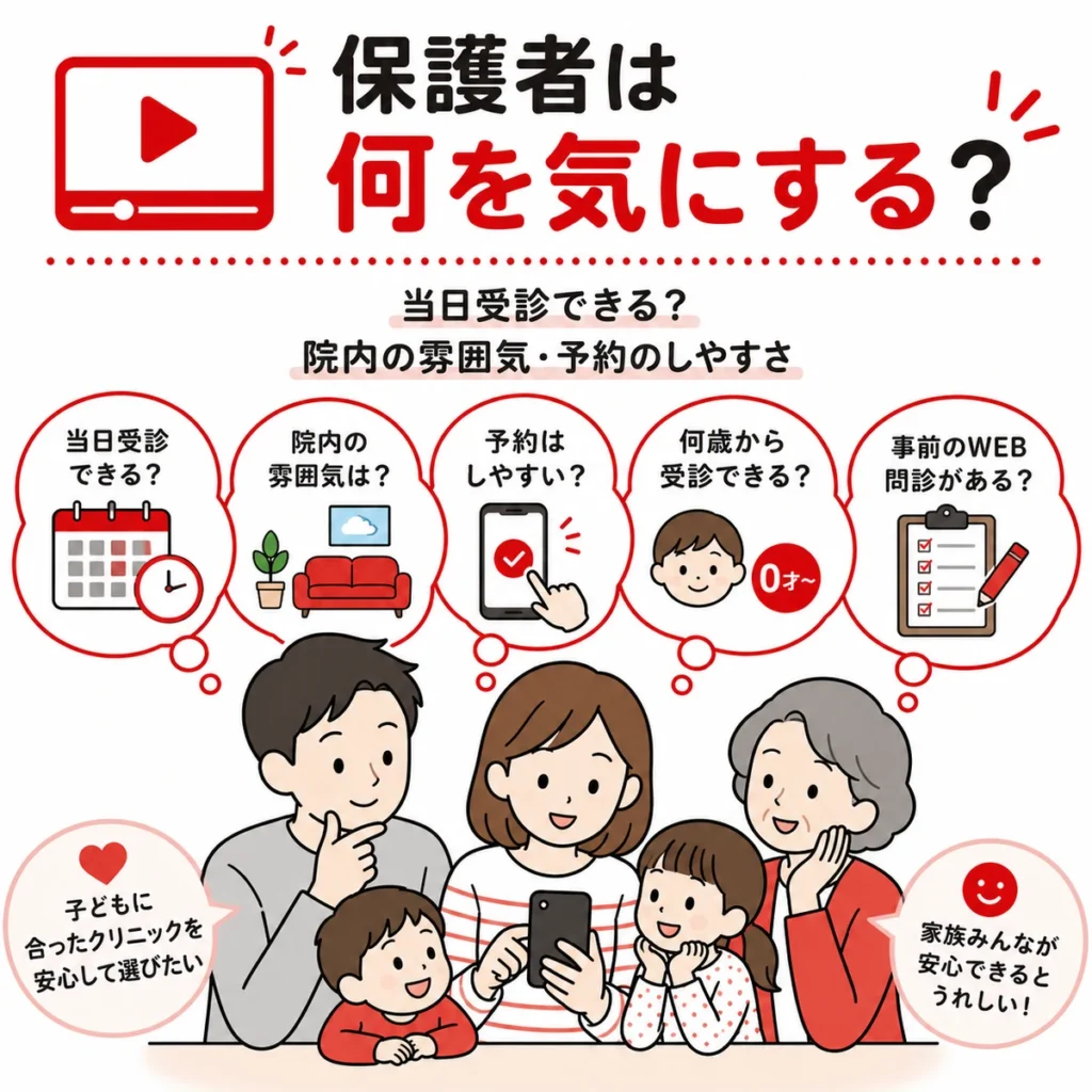 保護者や家族が小児科広告を見るときに気にする当日受診や院内の雰囲気を示すイラスト