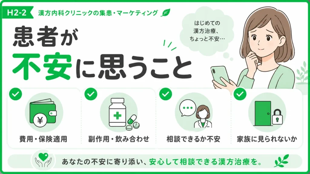 漢方内科の広告に触れる患者が費用や副作用、相談可否やプライバシーに不安を感じる点を示すイラスト