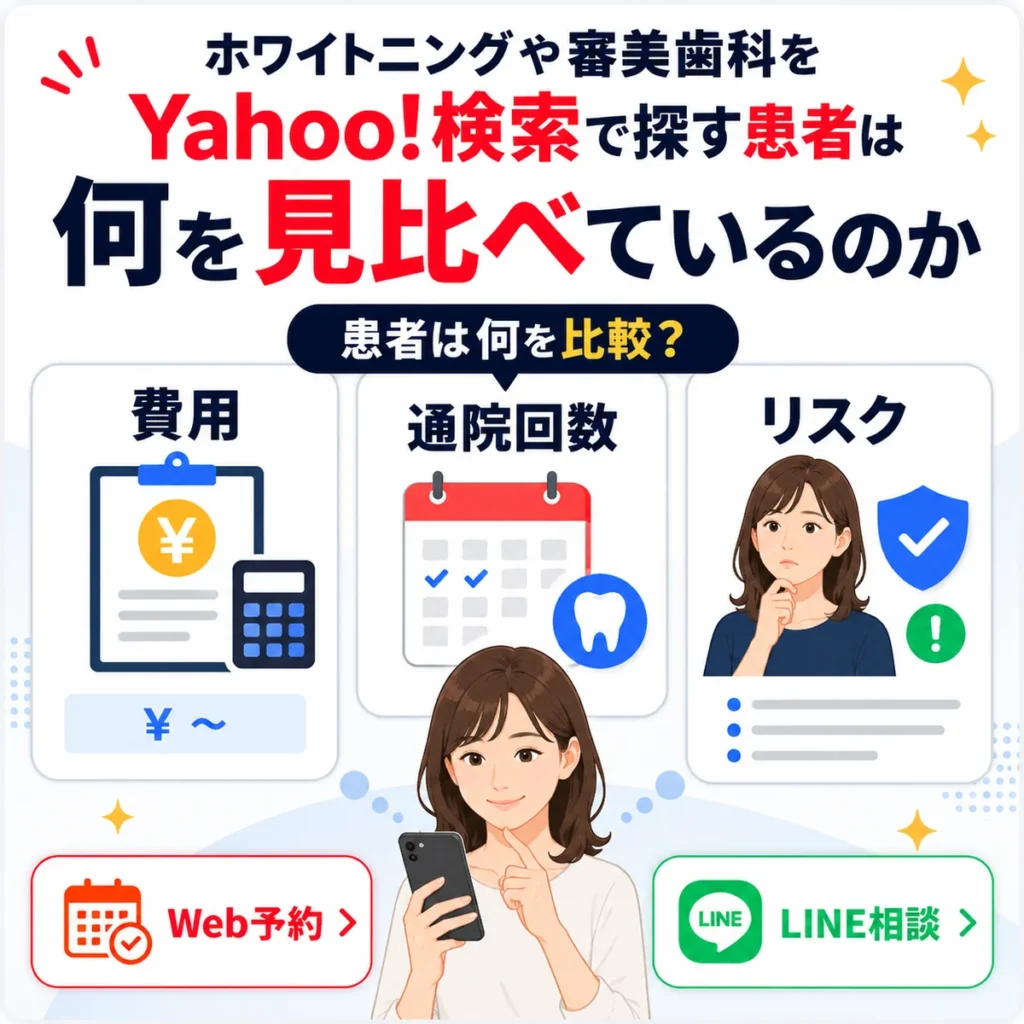 ホワイトニングを探す患者が費用・通院回数・リスクを見比べる様子を示すイラスト