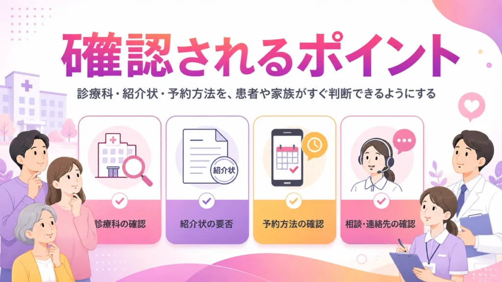 患者や家族が診療科や予約方法を確認するポイントのイラスト