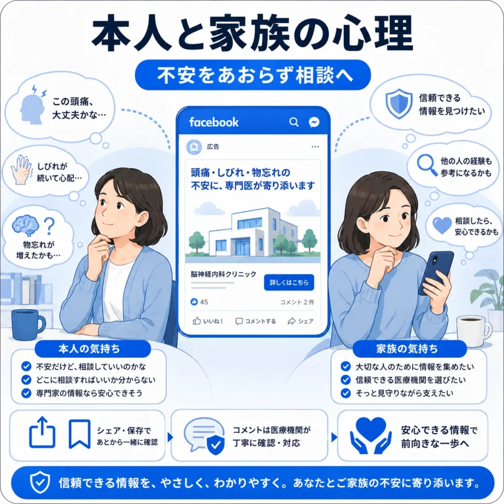 頭痛やしびれや物忘れに不安を感じる本人と家族の心理を整理したイラスト