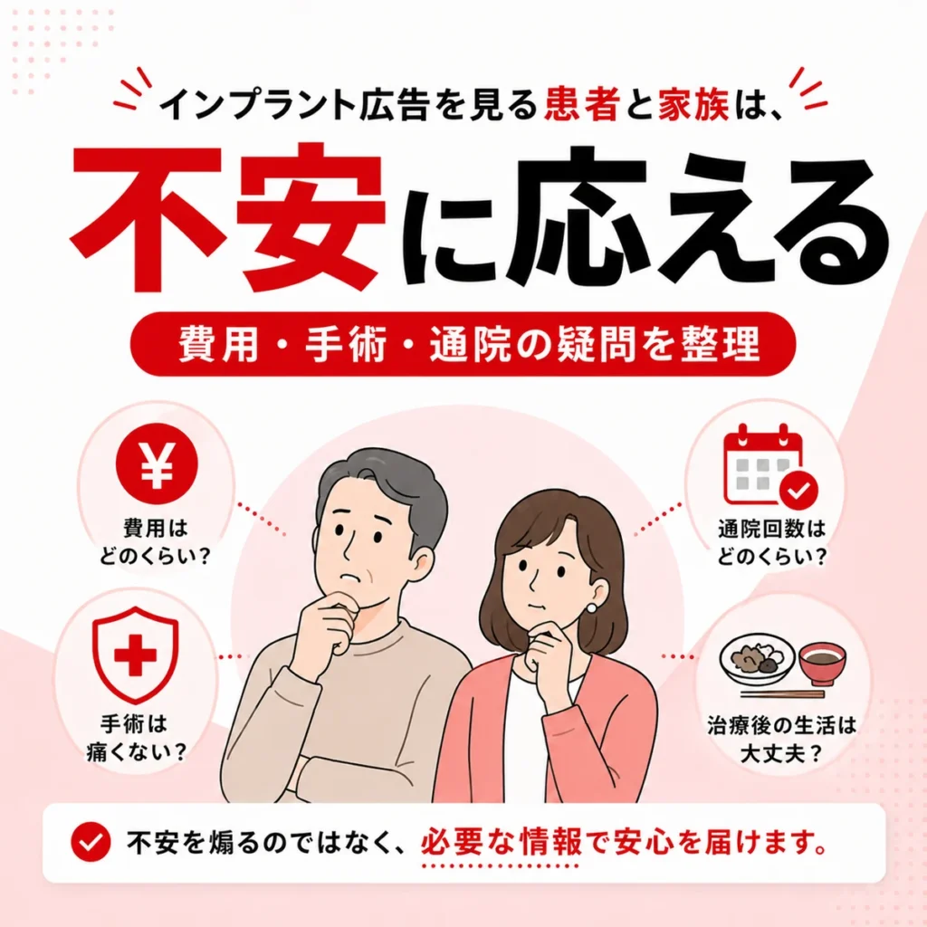 インプラント広告を見る患者と家族が費用や手術や通院に不安を感じる様子を示すイラスト