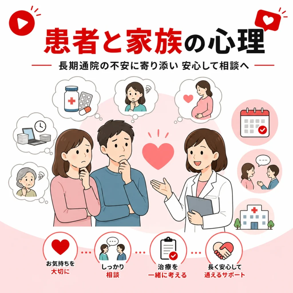 リウマチ・膠原病科の広告を見る患者と家族の心理や長期通院への不安に寄り添う様子を示すイラスト