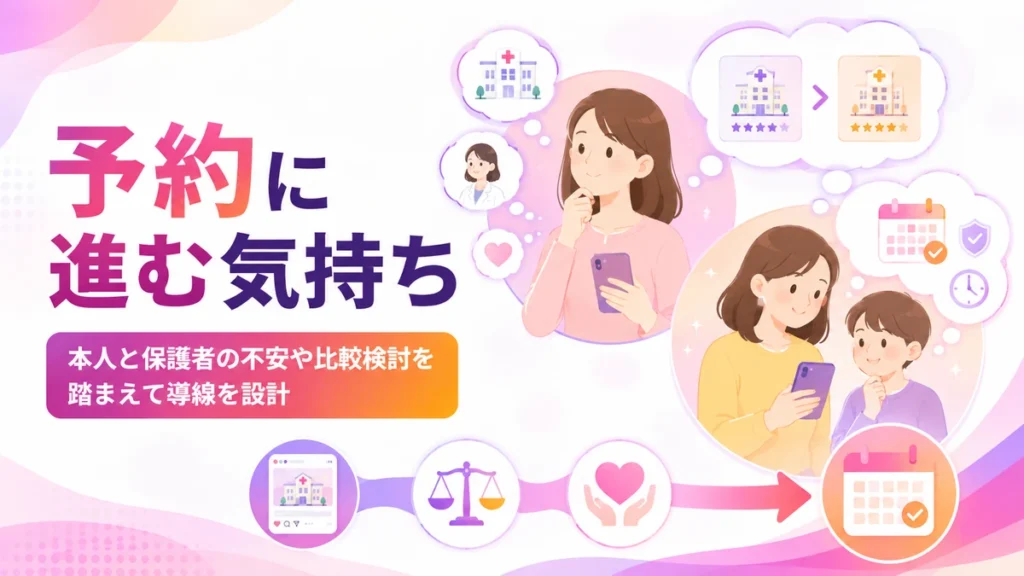 患者本人と保護者が予約に進む心理や比較検討を表すイラスト