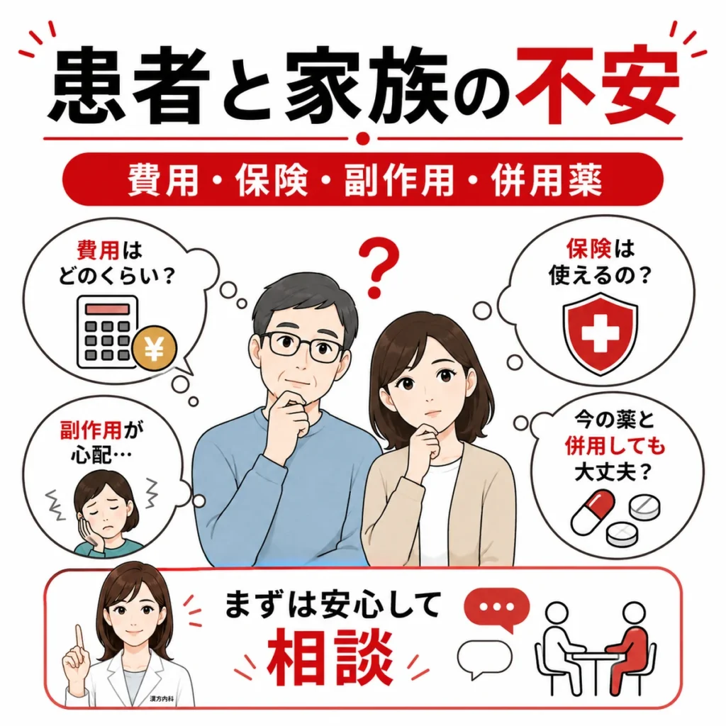 漢方の動画広告を見る患者と家族が抱える費用や保険、副作用、併用薬への不安を示すイラスト