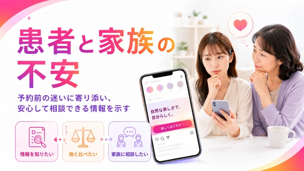 Instagram広告を見た患者と家族の不安や情報収集を示すイラスト