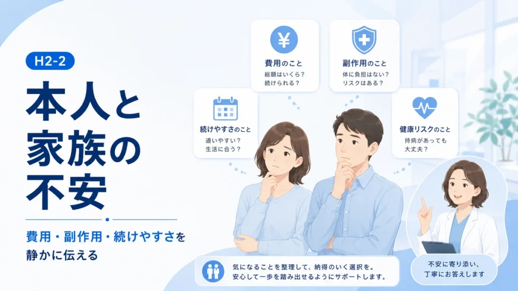 本人と家族が費用や副作用や続けやすさに不安を感じる場面を示すイラスト