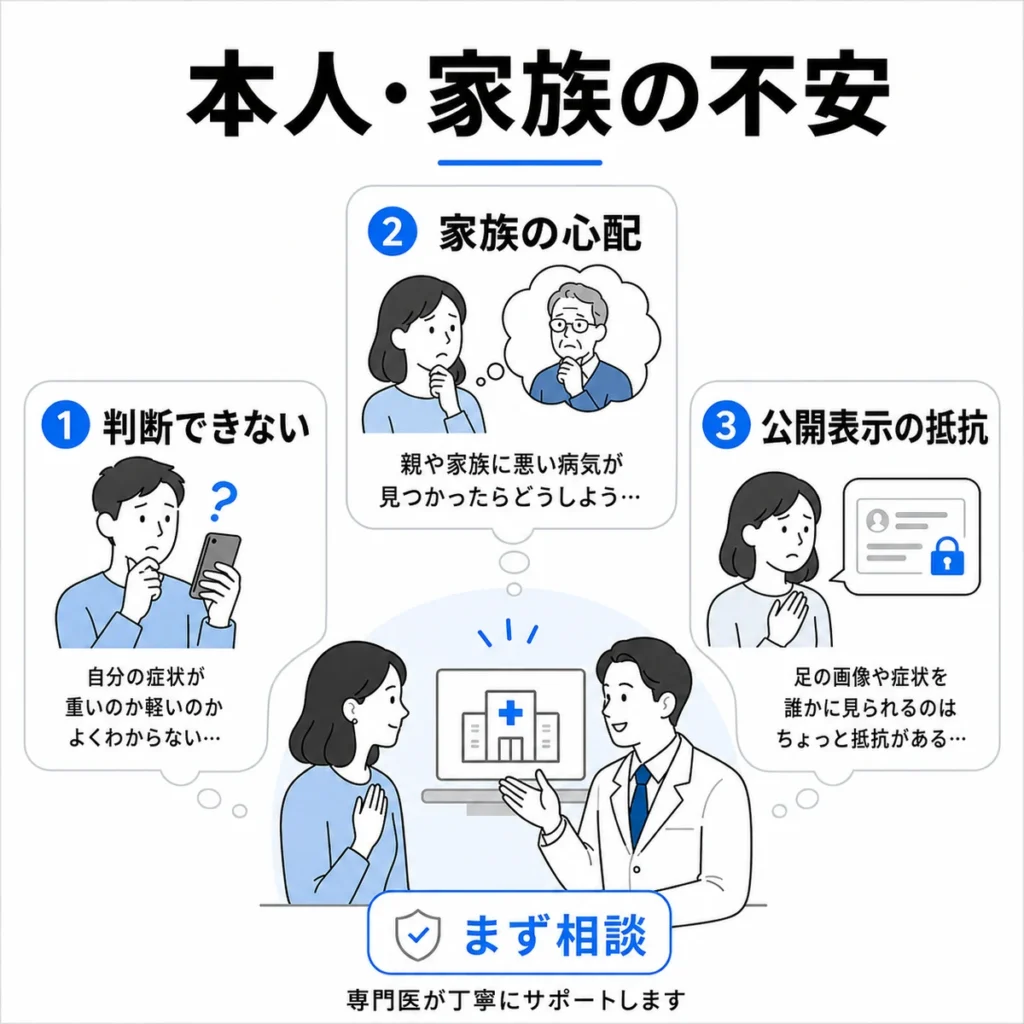 X広告に接触した本人や家族が抱える判断の迷い・家族の心配・公開表示への抵抗を示すイラスト