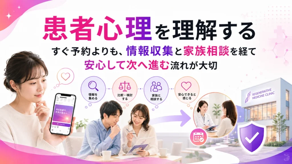 患者と家族が情報収集や相談を経て来院を検討する流れ
