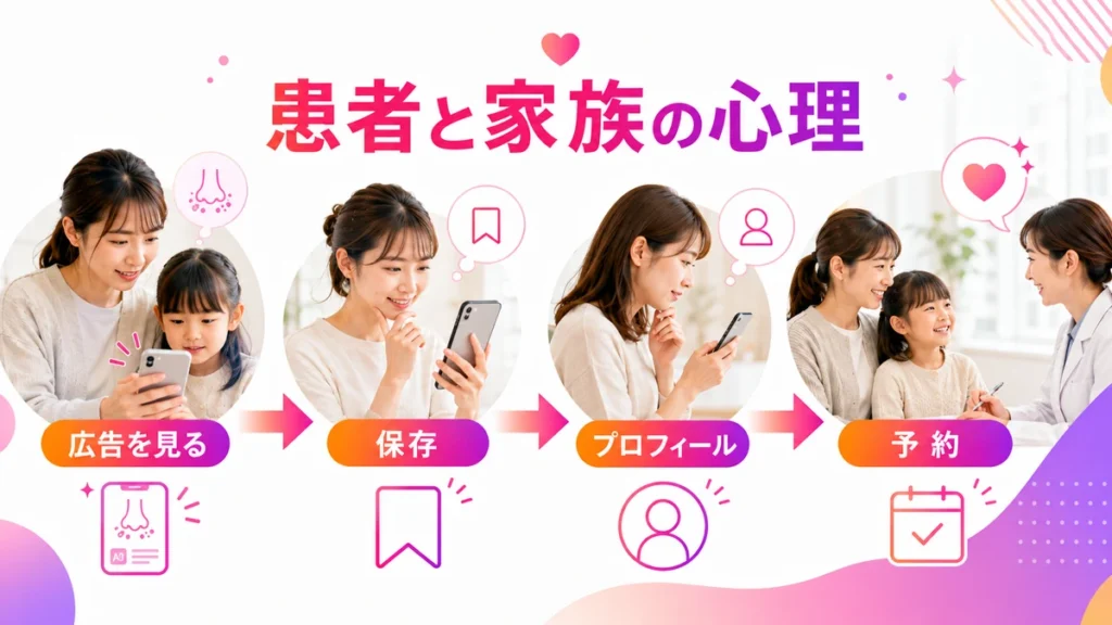 アレルギー患者と家族が広告を見て保存や予約へ進む心理を示すイラスト