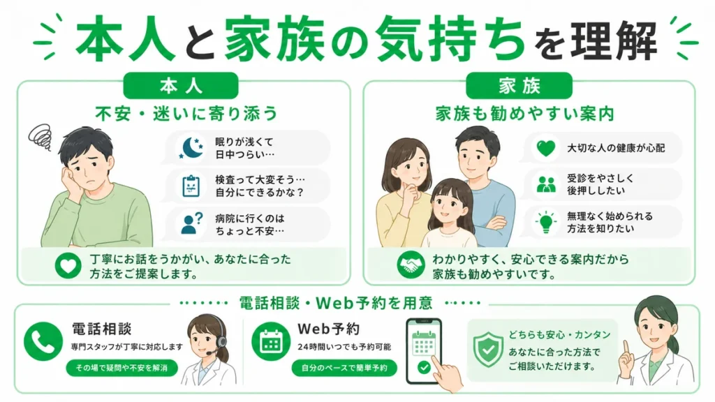 睡眠外来のLINE広告に触れる本人の不安と家族の心配に寄り添う考え方を示すイラスト