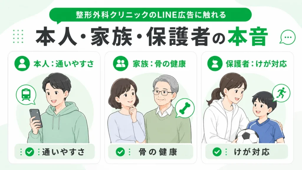 本人・家族・保護者それぞれの整形外科受診前の関心を整理したイラスト