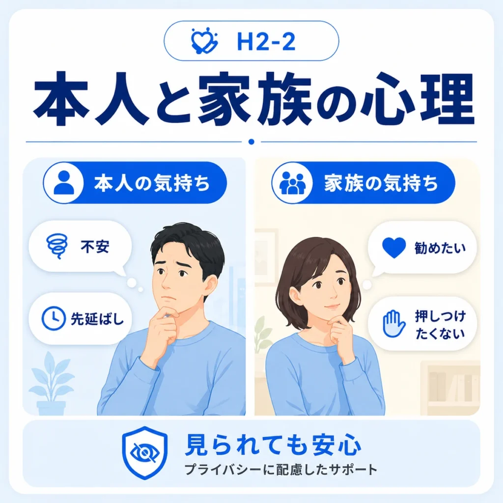 生活習慣病や禁煙外来の広告に触れる本人と家族の心理を示すイラスト