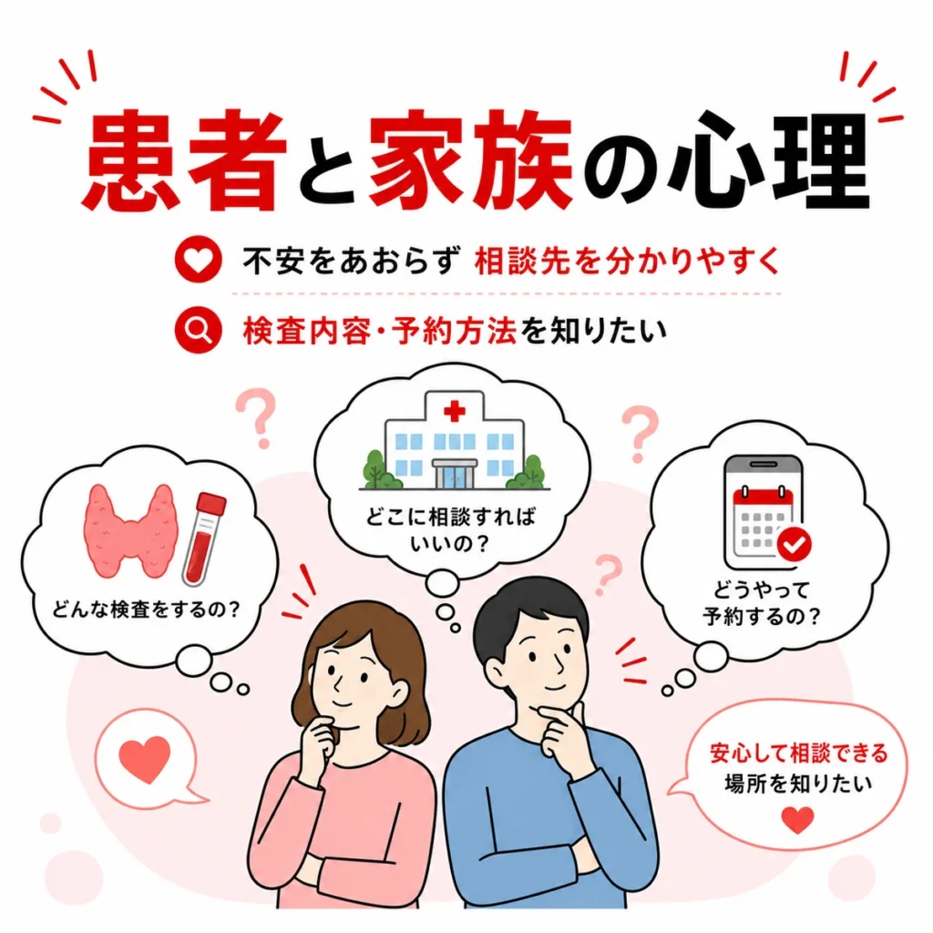 甲状腺の検査先や予約方法を知りたい患者と家族の心理を説明するイラスト