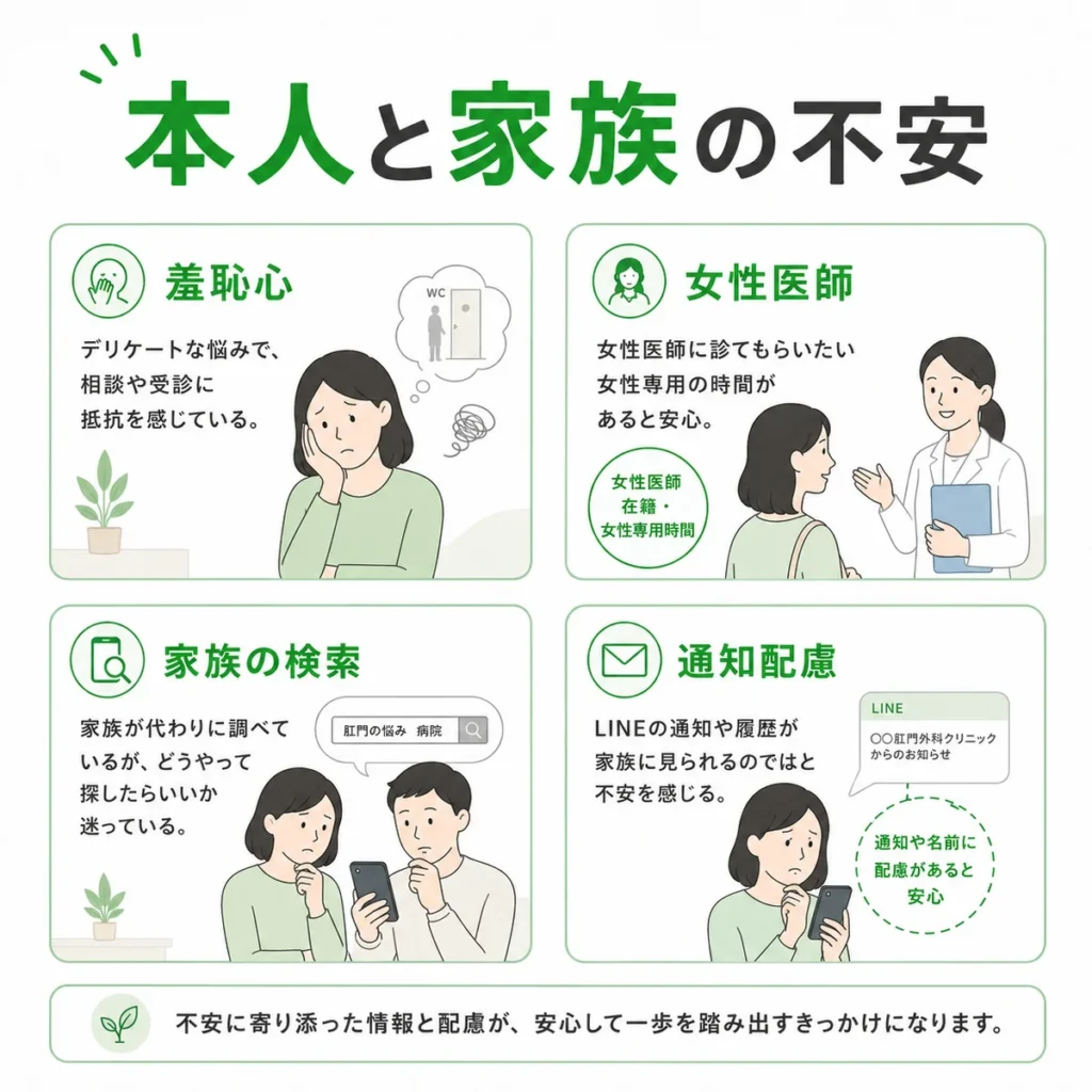 肛門外科のLINE広告に触れる本人と家族が抱える羞恥心や通知への不安を整理したイラスト