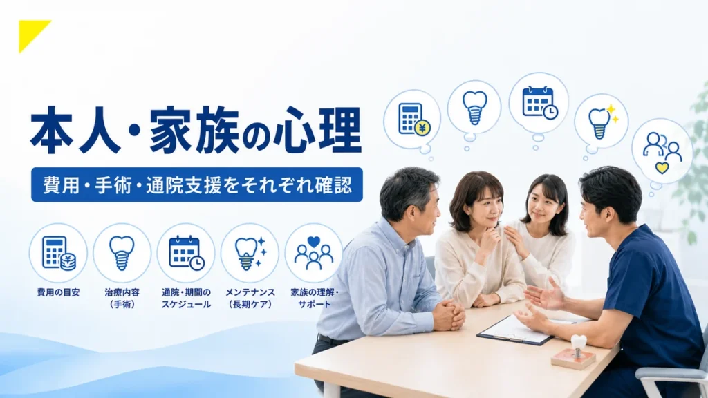インプラント治療を検討する本人と家族が費用や手術や通院支援を確認する様子のイラスト