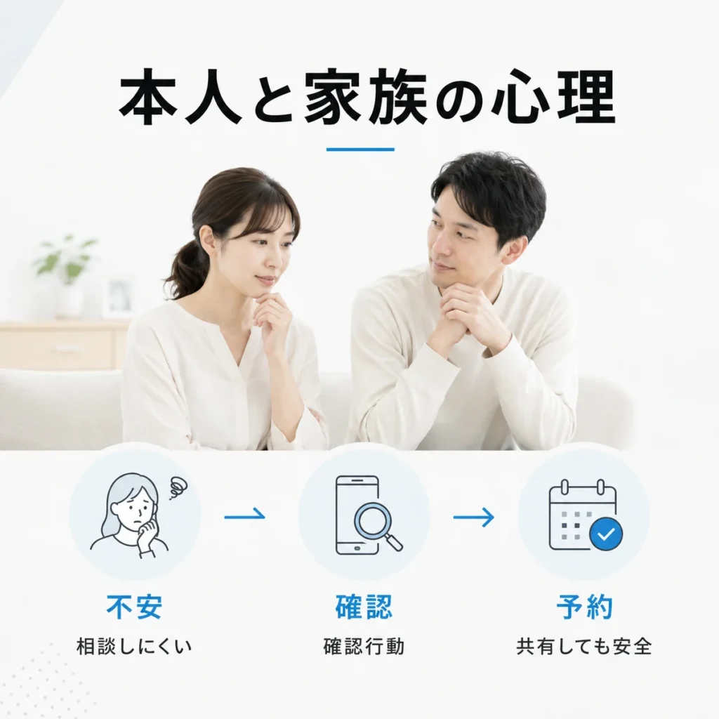 乳がん検診や再検査を調べる本人と家族の心理から予約までの流れを示すイラスト