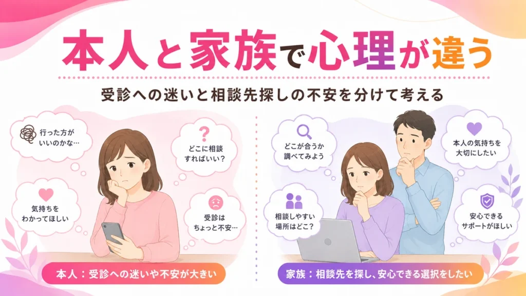 Instagram広告を見る本人と家族の心理の違いを示す比較イラスト