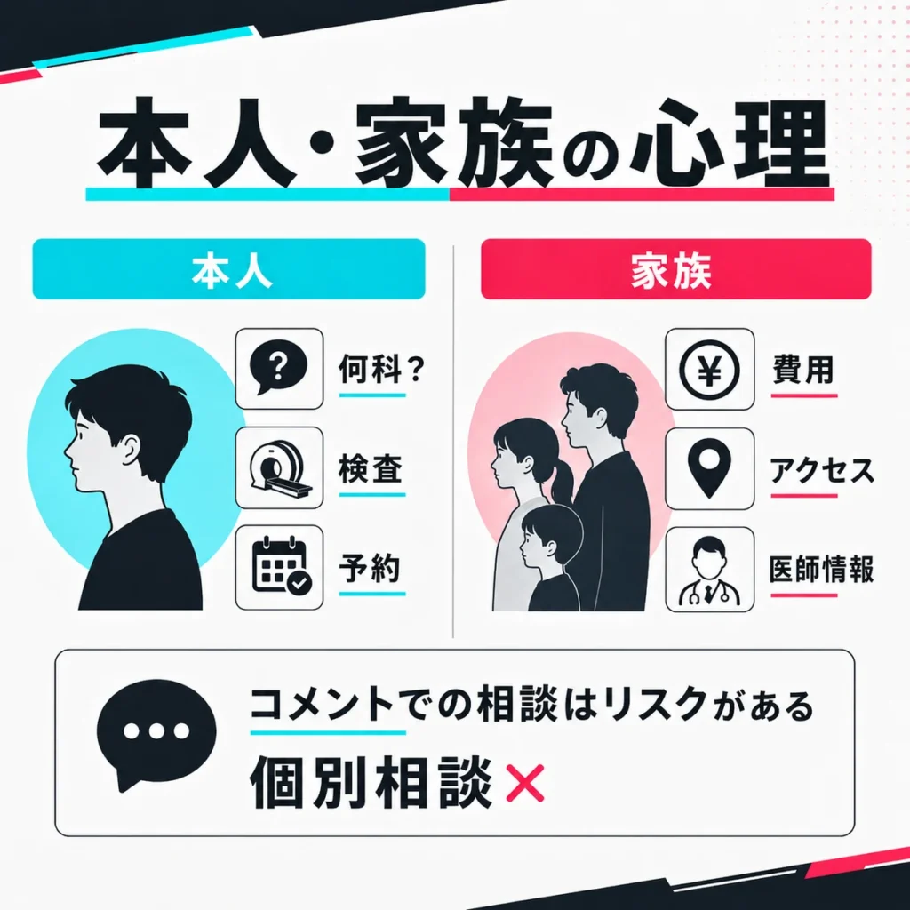 TikTok広告を見た本人と家族が確認する不安や予約前の情報を整理したイラスト
