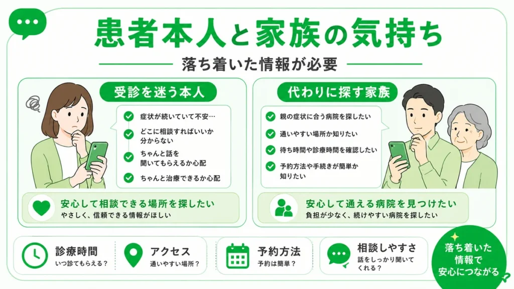 受診を迷う患者本人と家族が落ち着いた情報を求めて受診先を探す様子を示すイラスト