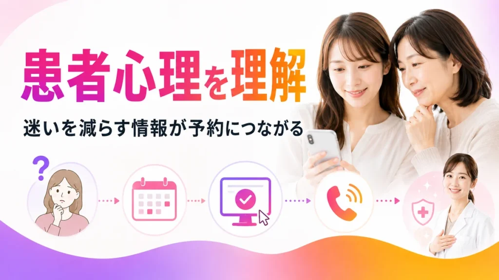皮膚科広告を見る患者と保護者の迷いから予約までの心理を示すイラスト