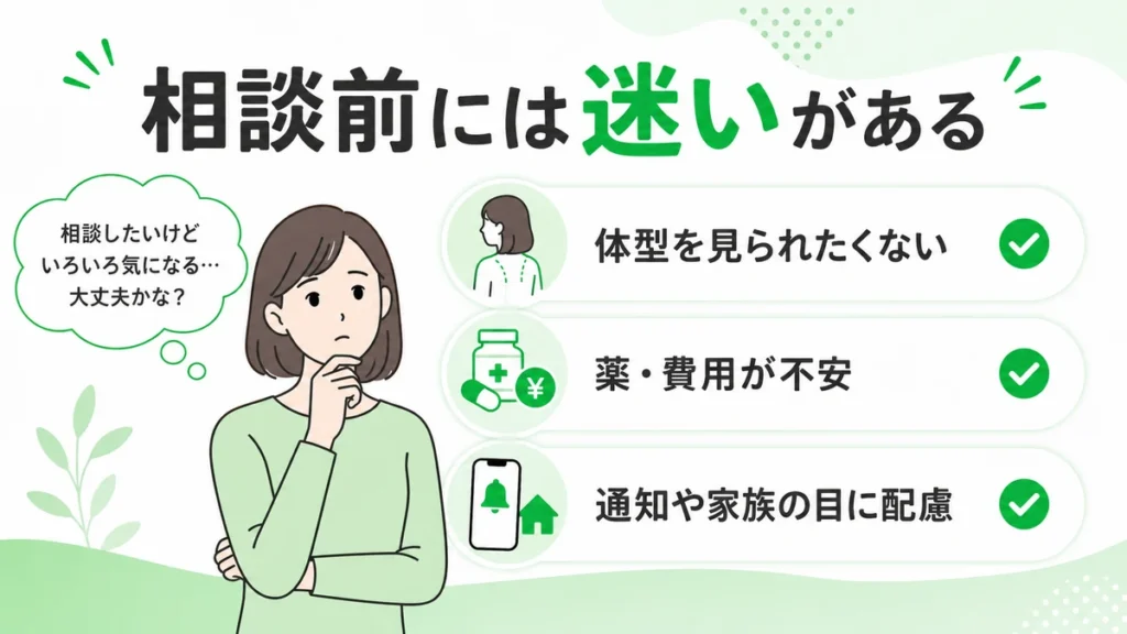 相談前に体型・薬・費用・通知への不安を抱える患者心理を示すイラスト