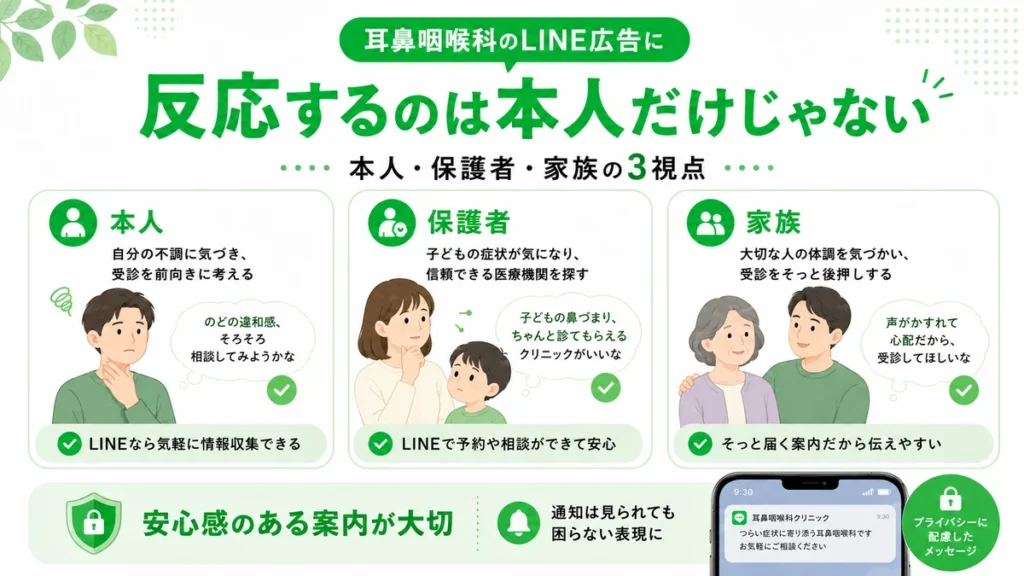 耳鼻咽喉科のLINE広告に反応する本人・保護者・家族の心理を整理したイラスト