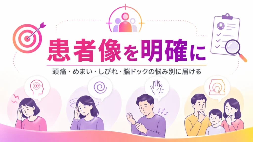頭痛やめまいなど患者像を明確にして広告配信する流れを示すイラスト