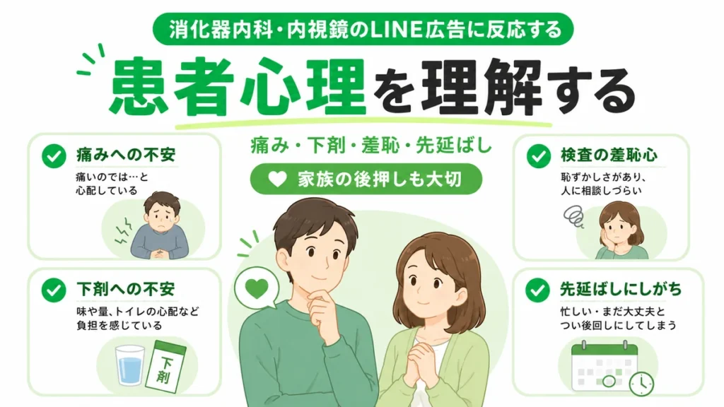 内視鏡検査に反応する患者や家族の痛み・下剤・羞恥・先延ばしの心理を示すイラスト