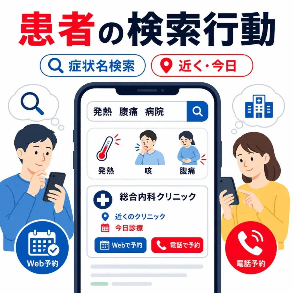 発熱や腹痛で総合内科を探す患者と家族のYahoo!検索行動を表すイラスト