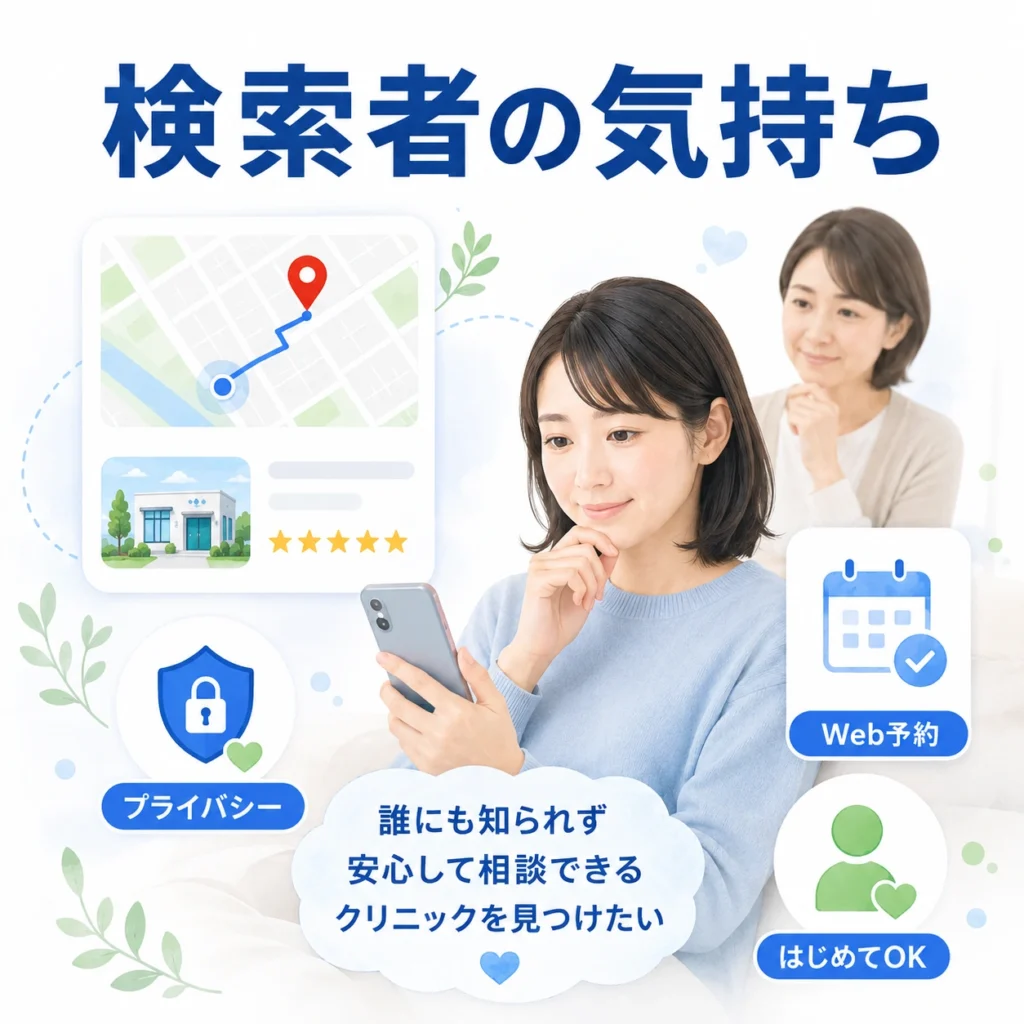 心療内科を探す本人や家族が安心感やプライバシーを重視して検索する様子を示すイラスト