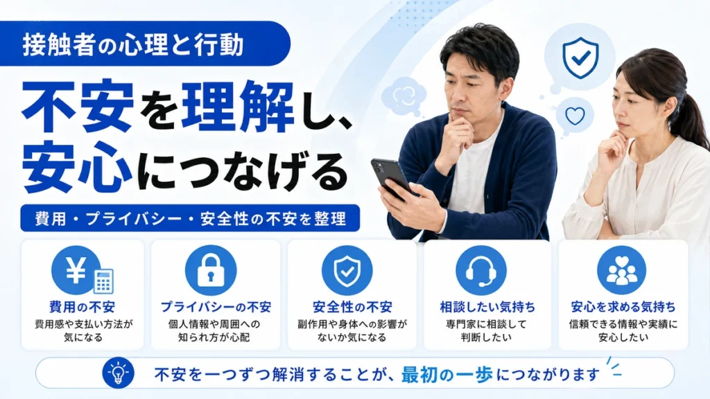 広告に接触する本人と配偶者の費用やプライバシーへの不安を整理したイラスト