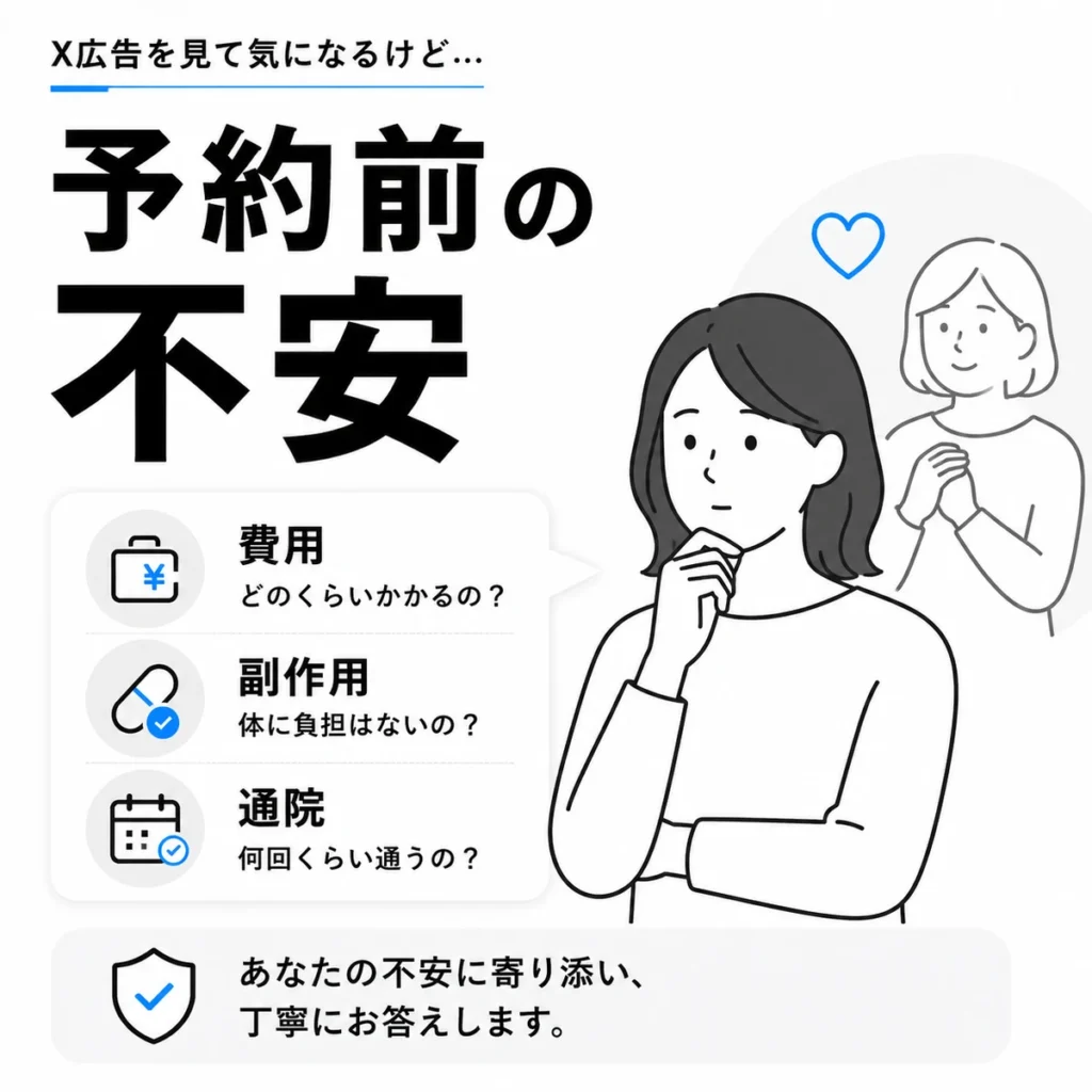 費用・副作用・通院など予約前の不安に寄り添う医療広告表現を示すイラスト