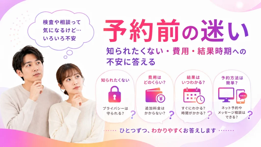 予約前に抱えやすいプライバシーや費用、結果時期の不安を示すイラスト