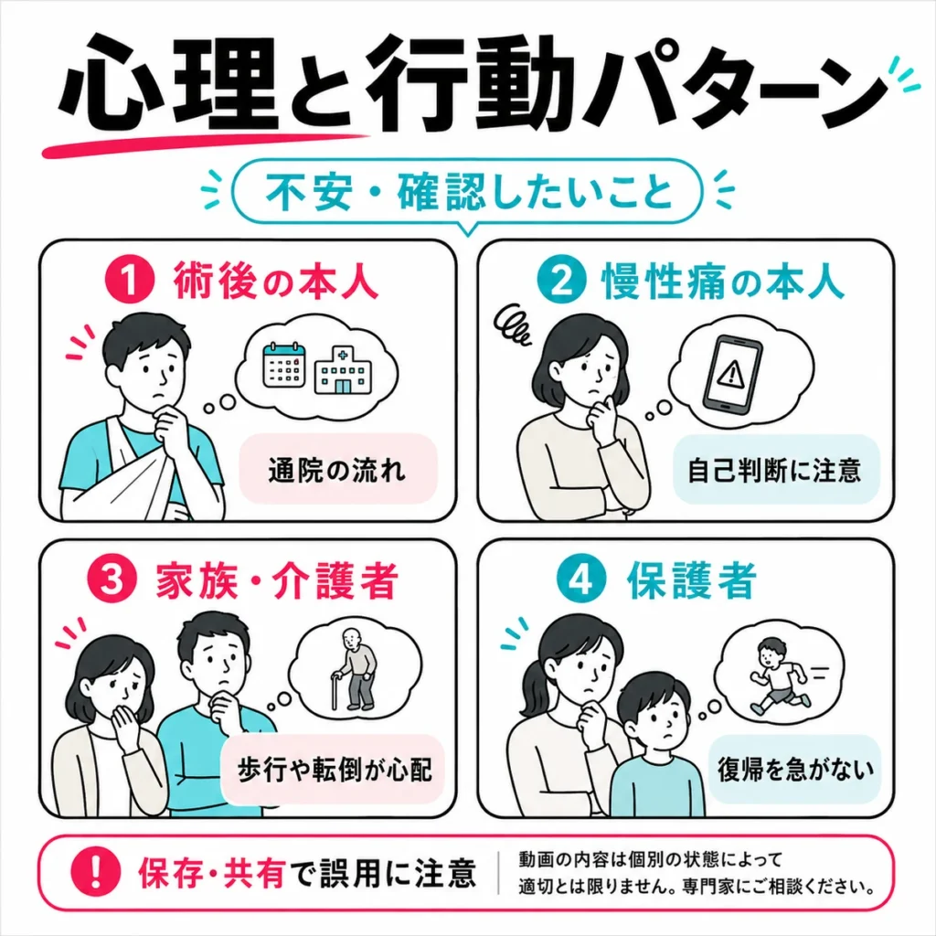 リハビリ相談希望者や家族の心理と行動パターンを4つの視点で示すイラスト
