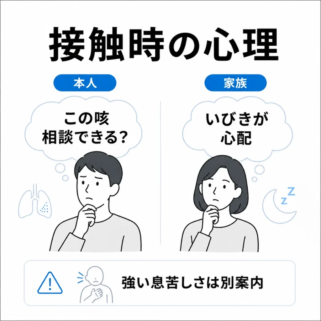 咳やいびきの悩みを抱える本人と家族がX広告に接触するときの心理を示すイラスト