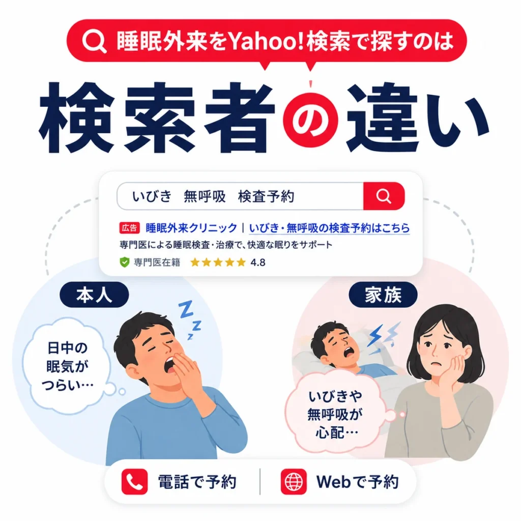 睡眠外来を検索する本人と家族それぞれの不安や予約方法の違いを示すイラスト