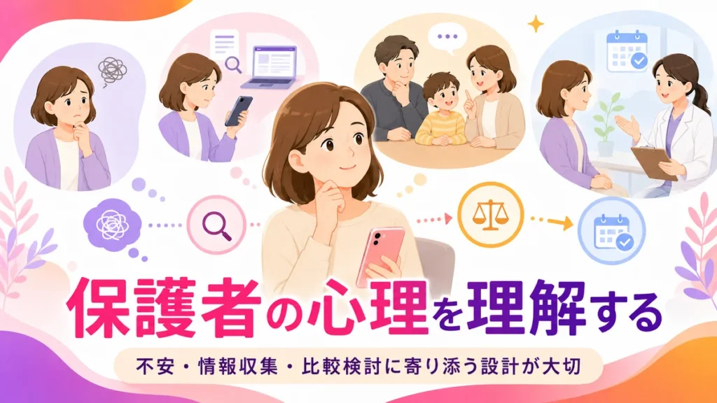 保護者の不安や情報収集、比較検討の心理を示すイラスト