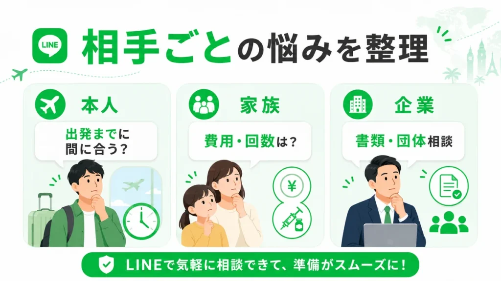 ワクチン外来のLINE広告に触れる本人・家族・企業担当者それぞれの悩みを整理したイラスト